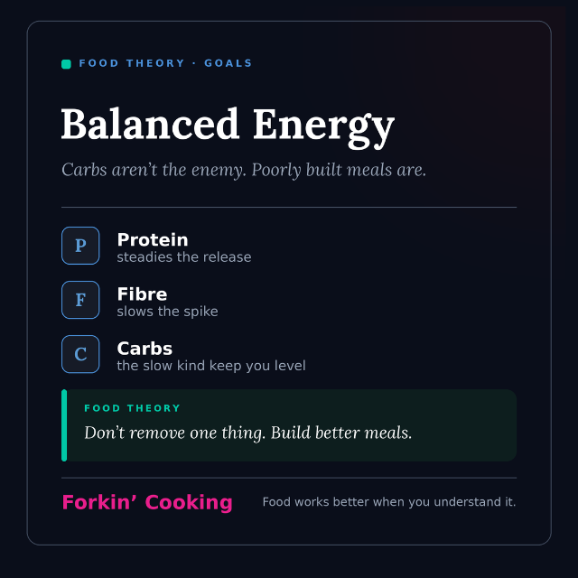 Blood Sugar Friendly