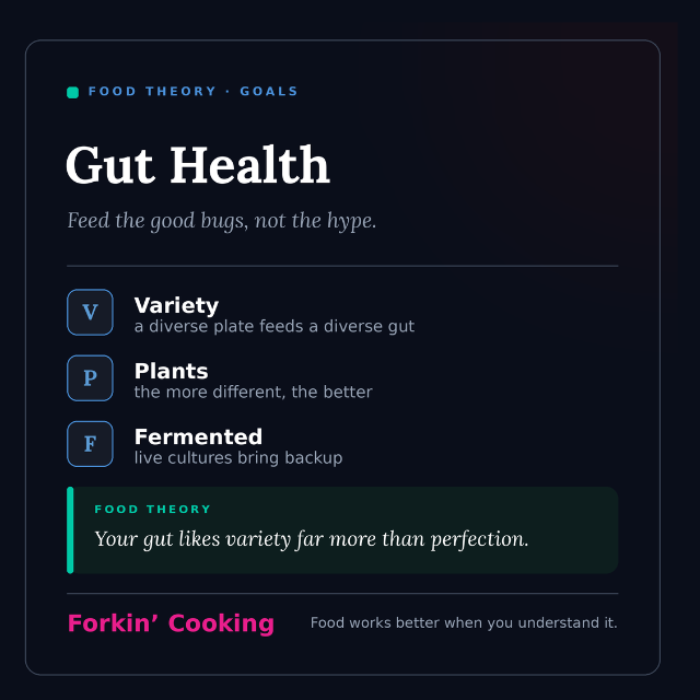 Gut Health