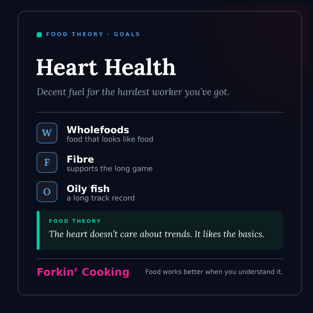 Heart Health