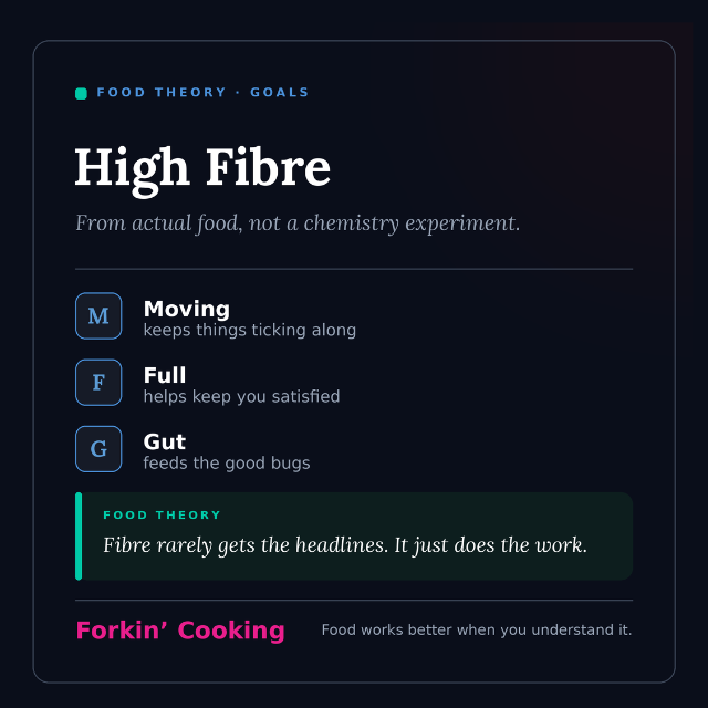 High Fibre