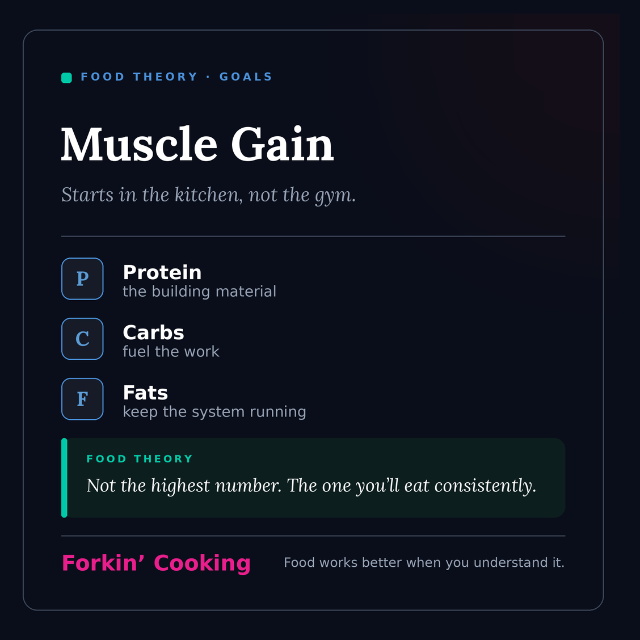 Muscle Gain