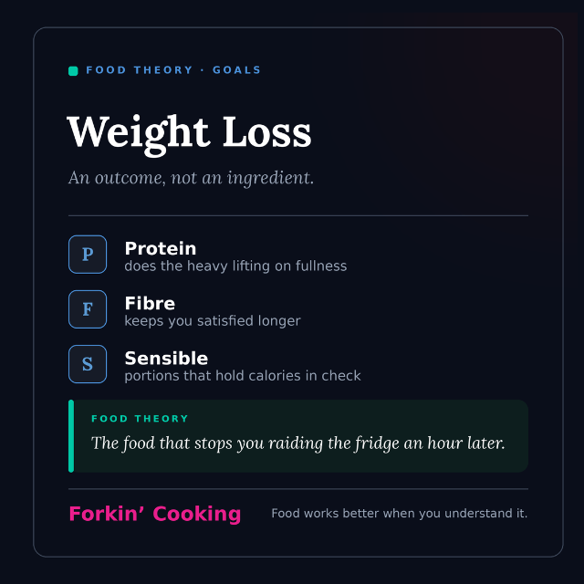 Weight Loss